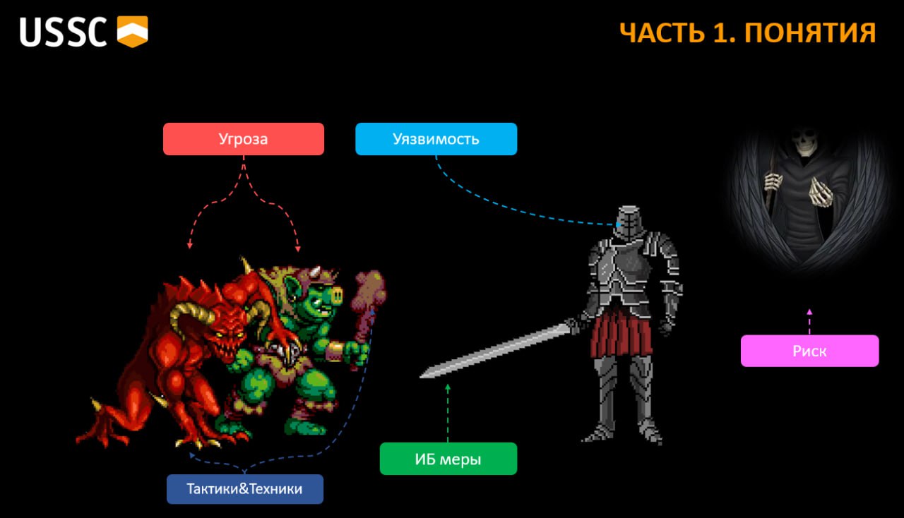 "Я художник, я так чувствую!)"
Или когда пытаешься рассказать о рисках ИБ как-то иначе на зумерском))
Уязвимость, если что, дырка в забрале) 
#meme #risk | Сетка — социальная сеть от hh.ru