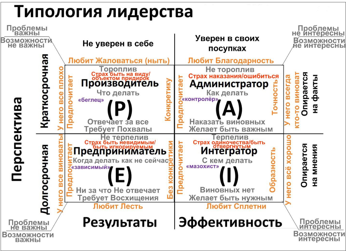 Требуется повысить эффективность? | Сетка — социальная сеть от hh.ru