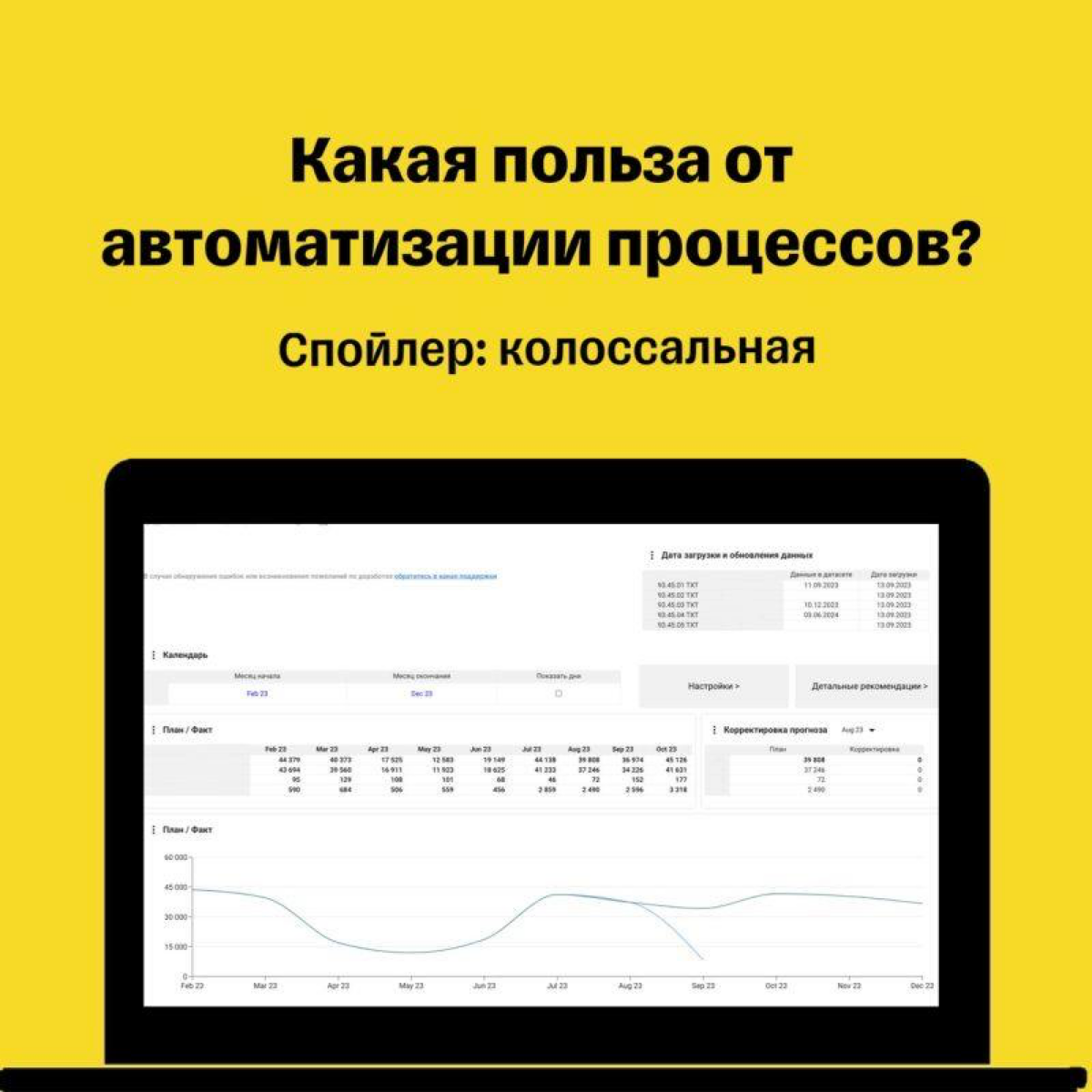 В нашем проекте одно из главных направлений – это автоматизация. Помимо работы над прогнозными моделями, мы уделяем много времени созданию автоматизированных процессов | Сетка — социальная сеть от hh.ru