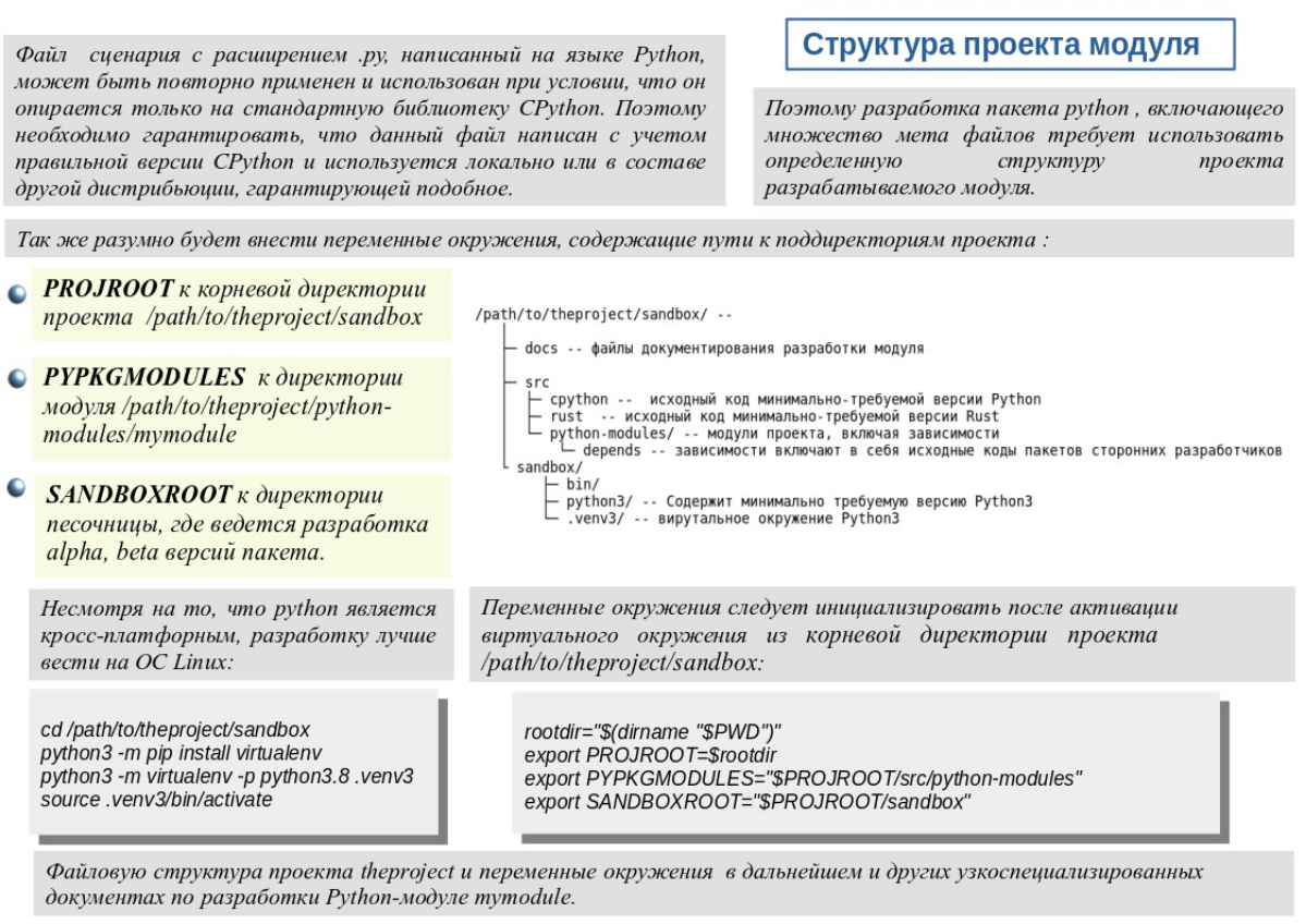 Для серьезной разработки  на Python мало одной песочницы, построенной на использование пакет virtualenv | Сетка — социальная сеть от hh.ru