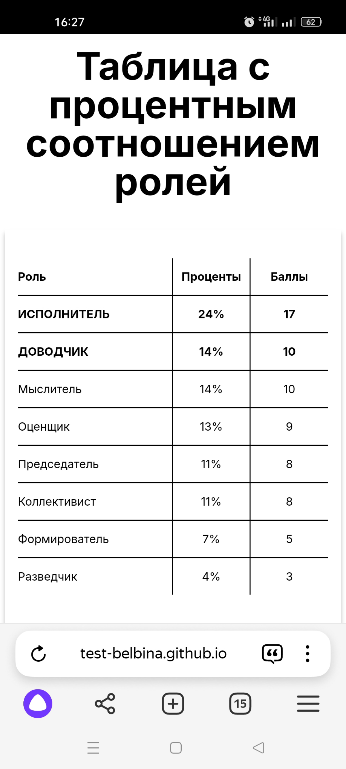 Любопытства ради | Сетка — социальная сеть от hh.ru