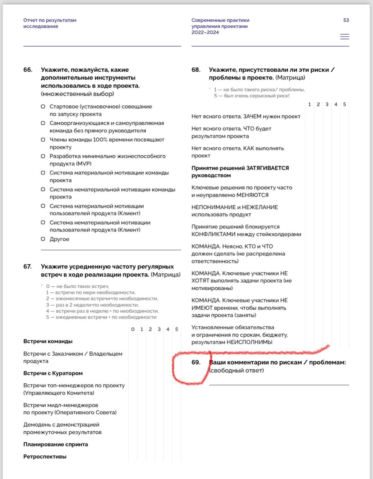 Закидываю «исследование» (позор) от Сколково: Современные практики управления проектами 2022–2024. 🧐
Это даже не уровень 1 курса.
Пипл хавает, но от этой профанации тошнит | Сетка — социальная сеть от hh.ru