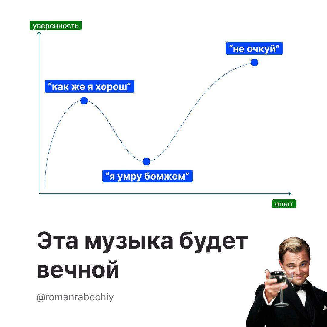 Дождливый август, лучшее время для рефлексии.
Я продолжаю генерить контент для vc | Сетка — социальная сеть от hh.ru
