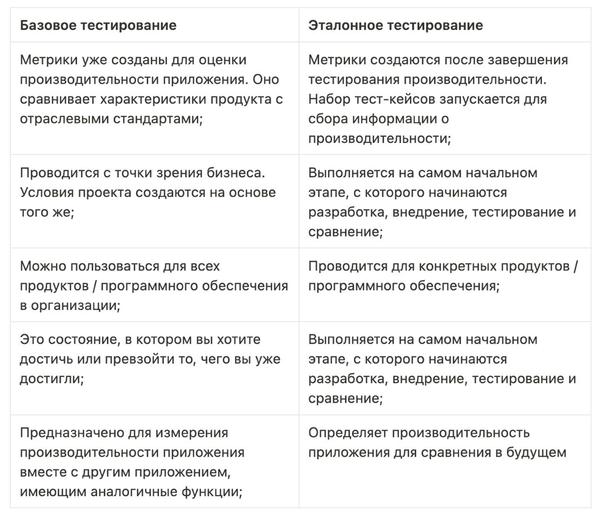 Различие базового и эталонного теста | Сетка — социальная сеть от hh.ru