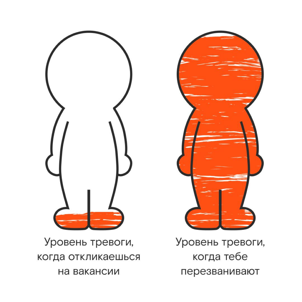 Всегда ли надо искать новую работу ⁉️ *поделюсь кейсом. | Сетка — социальная сеть от hh.ru