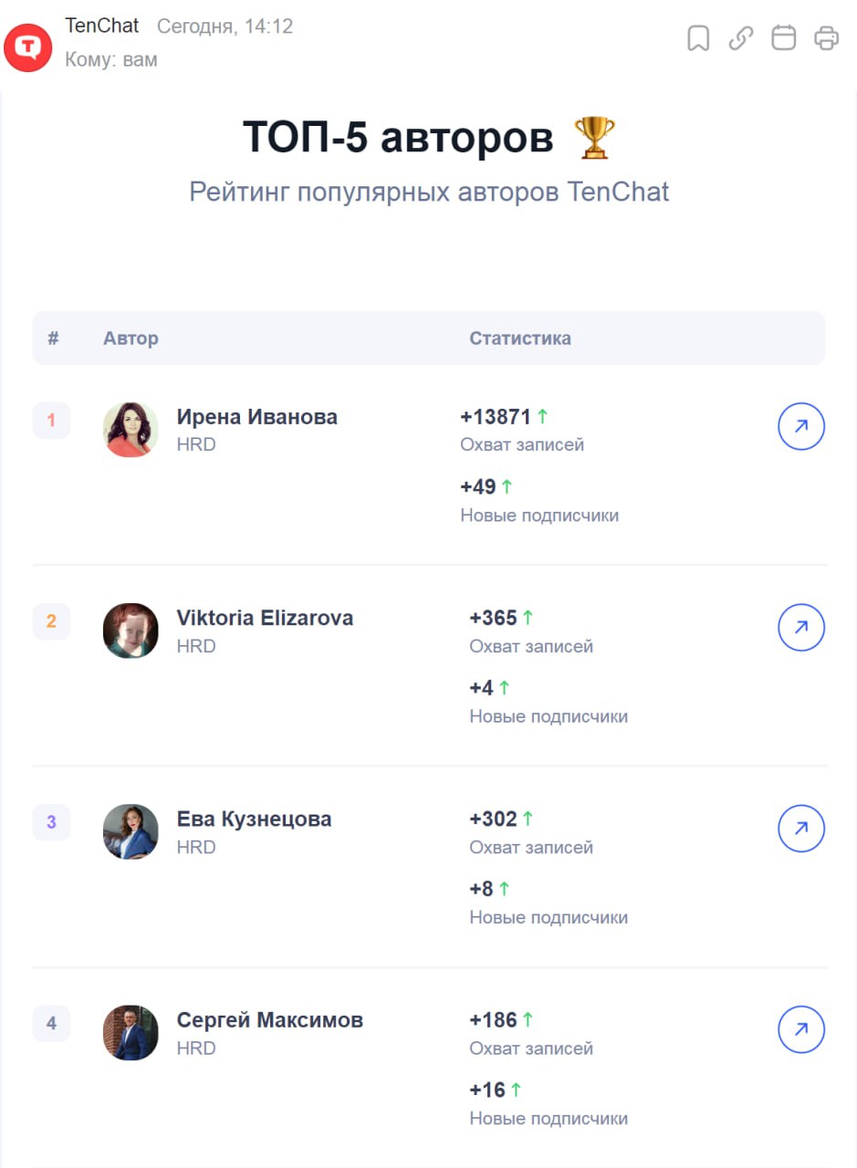 Не останавливаюсь в своей благодарности TenChat за ваше внимание к моей персоне 🙌 | Сетка — социальная сеть от hh.ru