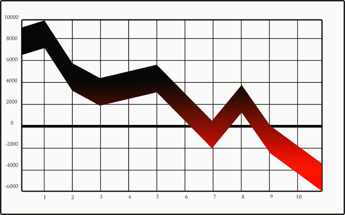 Девальвация 2024: 📈 стоит ли закапывать деньги в недвижимость или строительство?
Личные инвестиции в недвижимость и строительство | Mozaiq.ru
Возможные факторы, влияющие на девальвацию в 2024 году:
1 | Сетка — социальная сеть от hh.ru