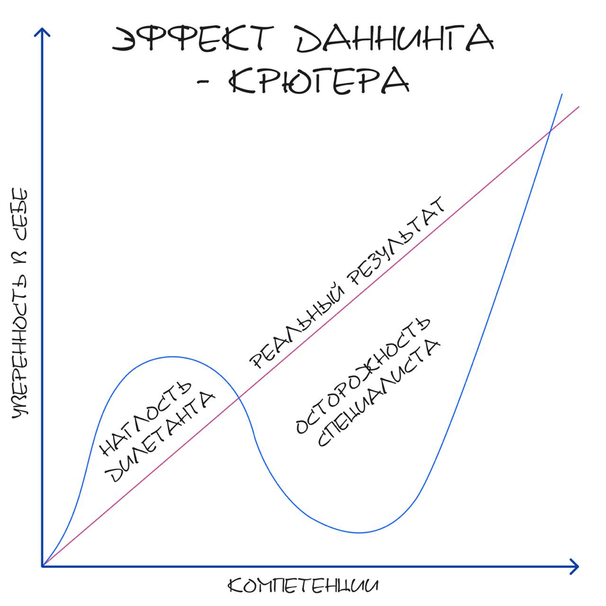 Ваня приходит на собеседование и уверенно рассказывает, как одним кликом 5 кампаний запустил с показателями ДРР<10%. А потом оказывается кликов было 500, а ДРР 50% | Сетка — социальная сеть от hh.ru