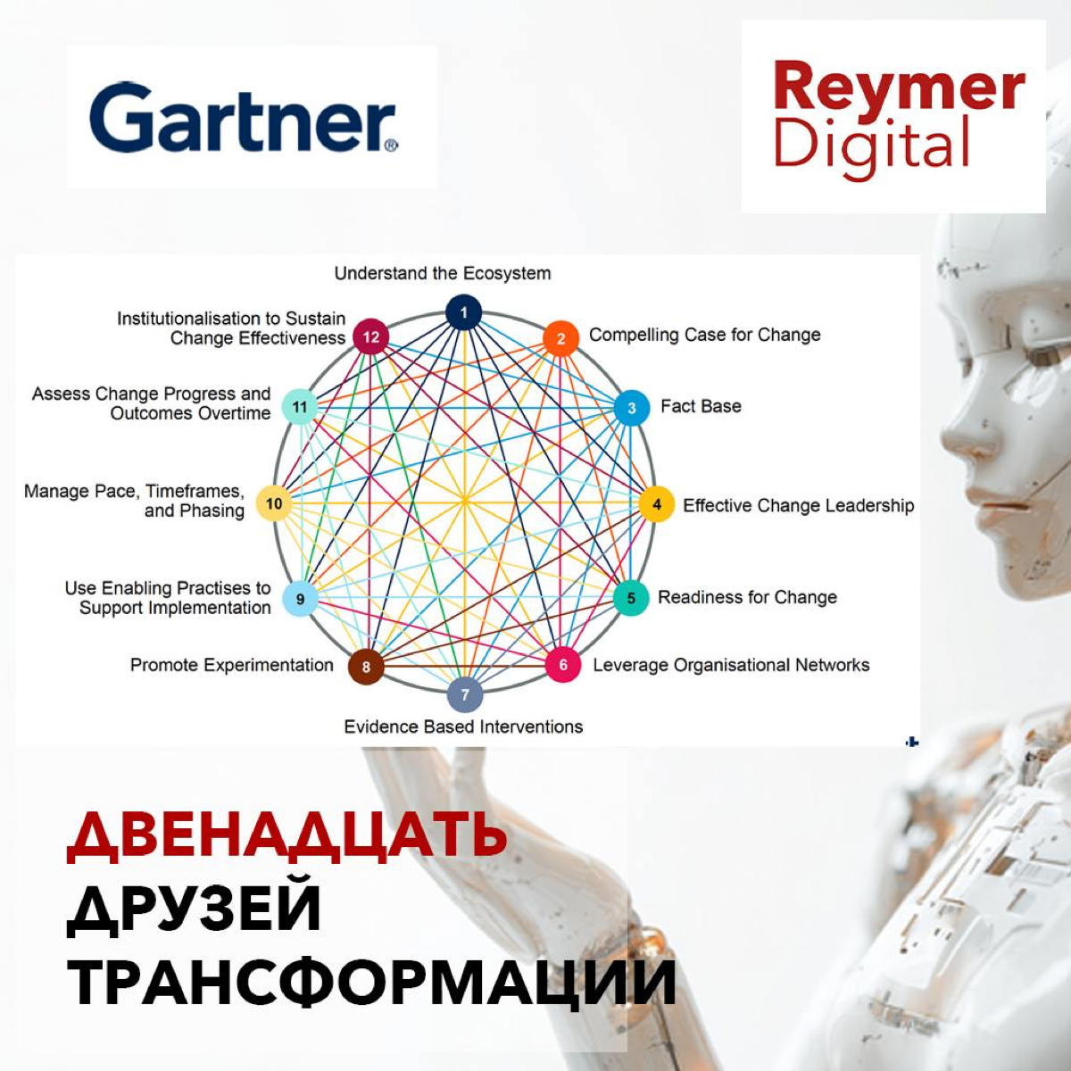 По статистике с 2016 года число инициатив трансформации бизнеса увеличилось на 400%, а готовность сотрудников поддержать изменения, наоборот, снизилась с 74% до 38% | Сетка — социальная сеть от hh.ru