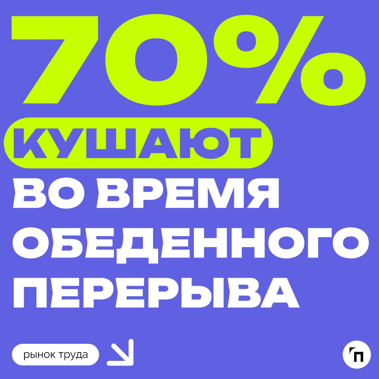 📊 Как проходит обеденный перерыв у россиян
Сервис по поиску высокооплачиваемой работы SuperJob провел опрос среди 1 600 офисных работников и выяснил, кто чем занят во время обеденного перерыва | Сетка — социальная сеть от hh.ru