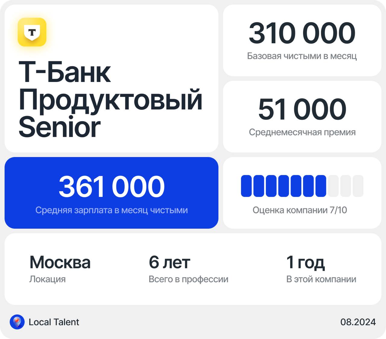 Зарплата 361 000 у Senior продуктового дизайнера в Т-Банке
Бонусы и дополнительные плюшки в компанииДМС, Бесплатное питание в офисе, бесплатный спортзал в офисе
Сколько часов в день занимают встречи?1... | Сетка — социальная сеть от hh.ru