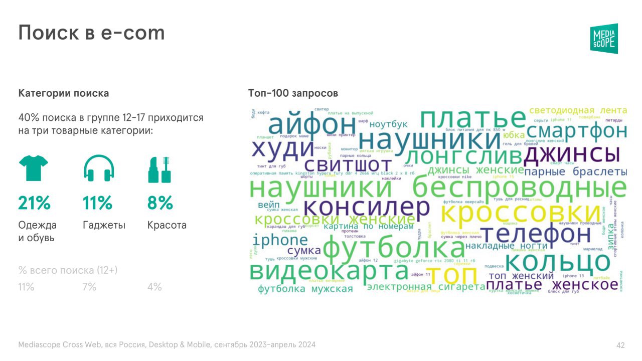 🛍 Как подростки пользуются маркетплейсами
Подростки 12-17 лет являются активными пользователями маркетплейсов, несмотря на то, что в общей структуре медиапотребления сегмент e-com занимает у них меньш... | Сетка — социальная сеть от hh.ru