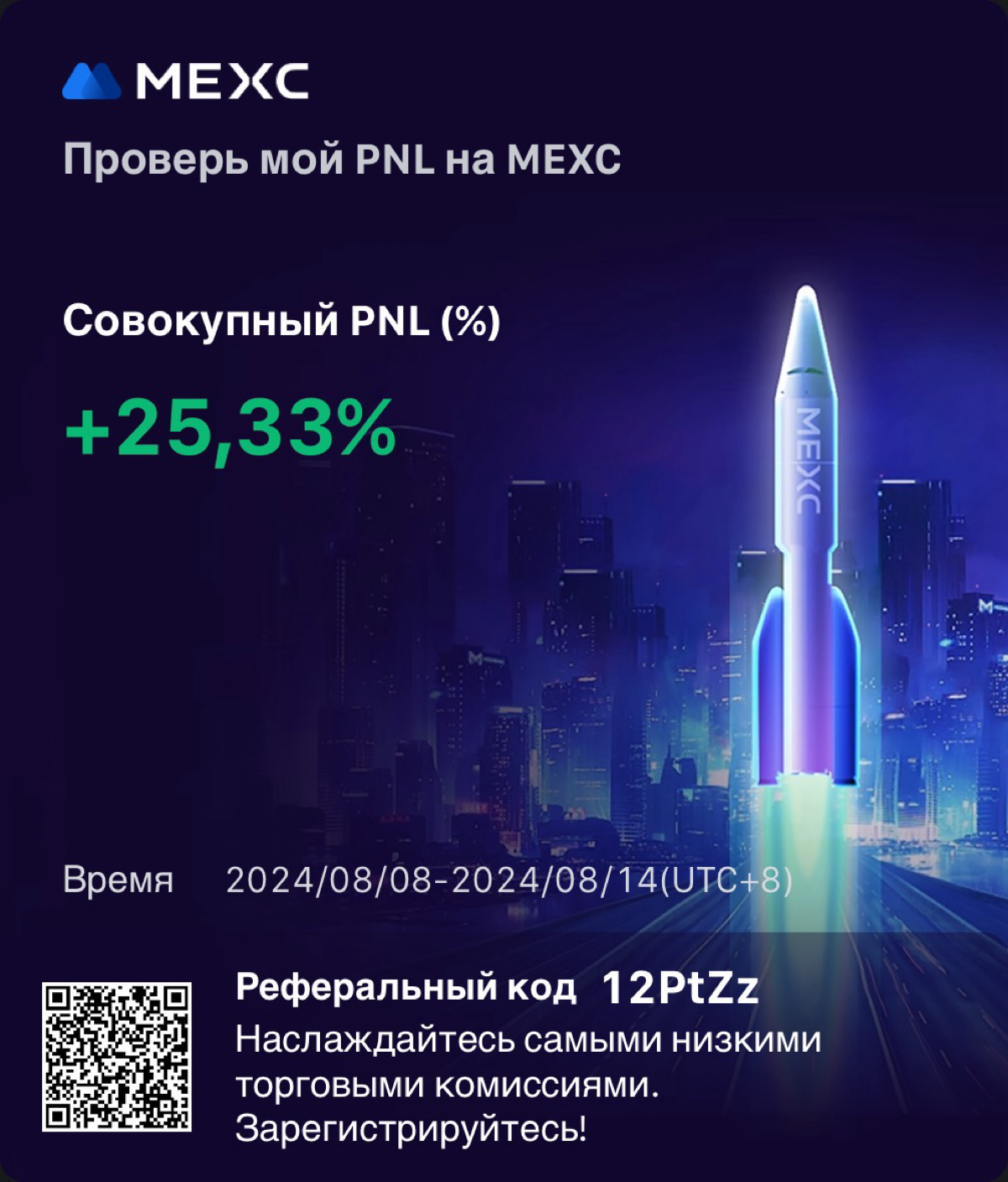 Для тех кто спрашивал
Вот мой PNL после перехода на биржу MEXC⬇️
Фьючерсный и спот | Сетка — социальная сеть от hh.ru