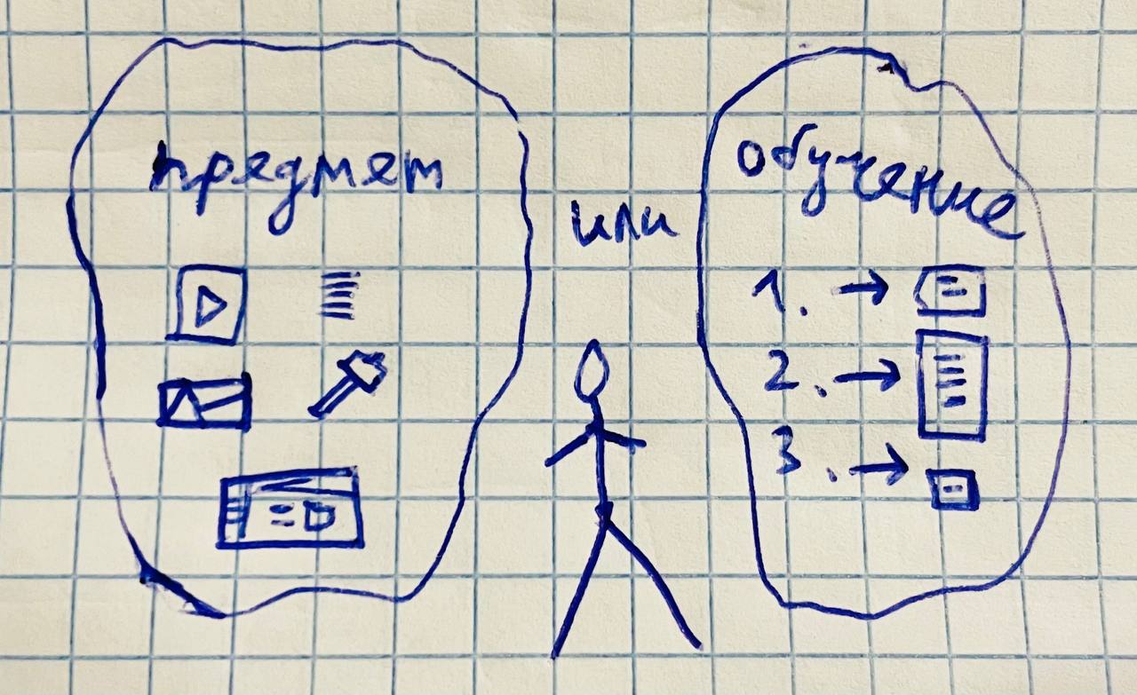 Мысли про EdTech #7: учителя поневоле
Плотно столкнулся с тренерами неоцифрованных профессий и наглядно прочувствовал эмпирически очевидную вещь:
Эксперт владеет темой обучения, но не научен объяснять | Сетка — социальная сеть от hh.ru