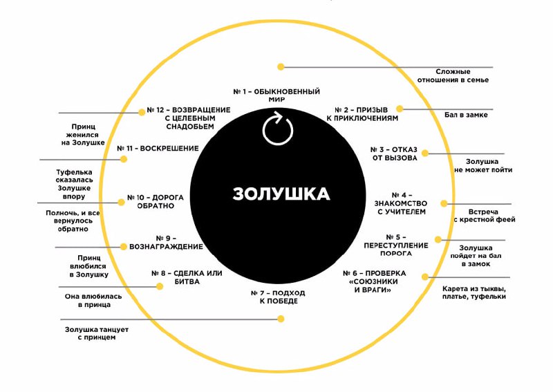 Как создавать истории
✔️ Продающий сторителлинг, это не просто рассказ, а мощный инструмент, способный вызывать эмоции и убеждатьИстория, правильно преподнесенная, помогает покупателю увидеть себя в ц... | Сетка — социальная сеть от hh.ru