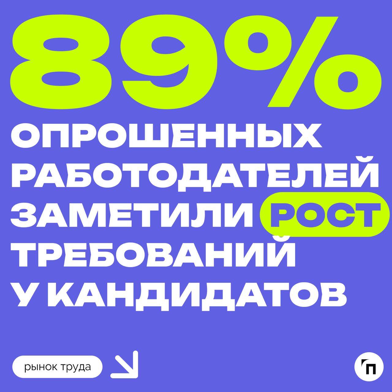 📊 У соискателей растут требования к копаниям и условиям работы
Опрос hh.ru показал, что лишь 8% местных опрошенных работодателей не заметили роста требований у кандидатов | Сетка — социальная сеть от hh.ru