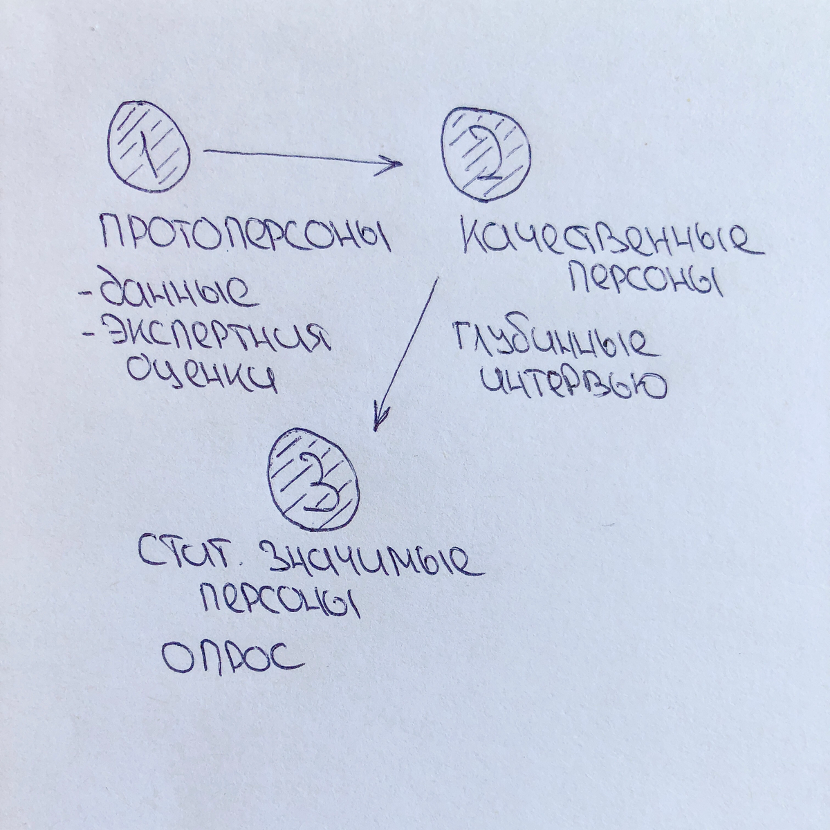 М-Ж, 25-50, доход выше среднего 👤 | Сетка — социальная сеть от hh.ru