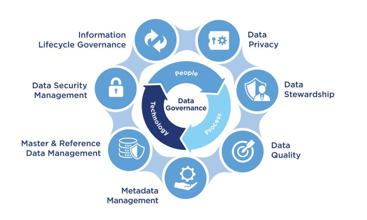 Как драйвить повестку Data Governance | Сетка — социальная сеть от hh.ru
