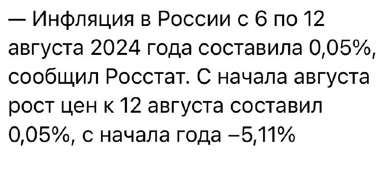 Цены упали, говорит Росстат. Или нет?
Встретил такой текст. И вот какая оказия | Сетка — социальная сеть от hh.ru