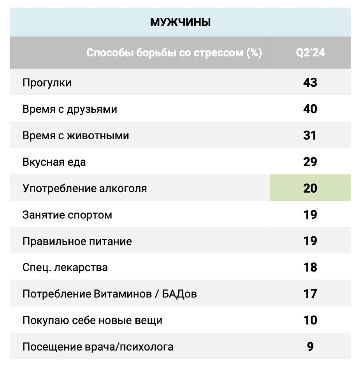 Тренды уровня стресса в России в августе 2024 | Сетка — социальная сеть от hh.ru