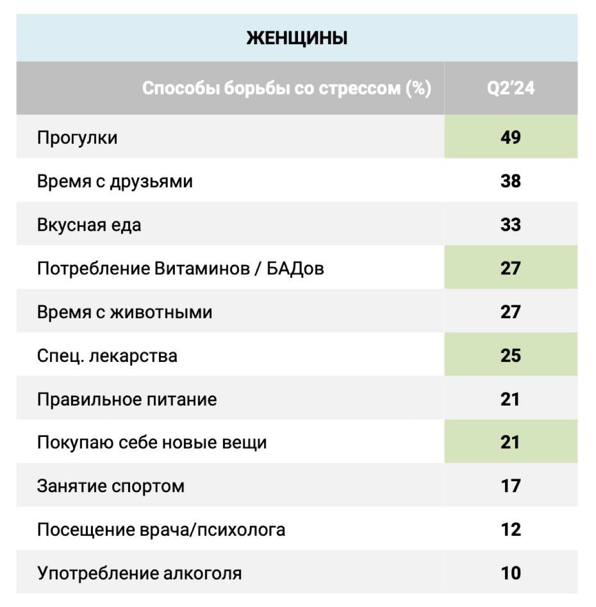 Тренды уровня стресса в России в августе 2024 | Сетка — социальная сеть от hh.ru