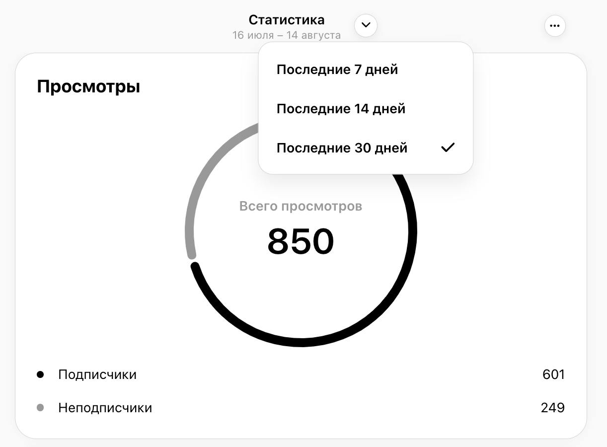В Threads (та самая соцсеть, которая уже год повторяет судьбу Clubhouse и собрала 200+ млн MAU) наконец появилась статистика аккаунтов. 
Скриншоты из веб-версии | Сетка — социальная сеть от hh.ru