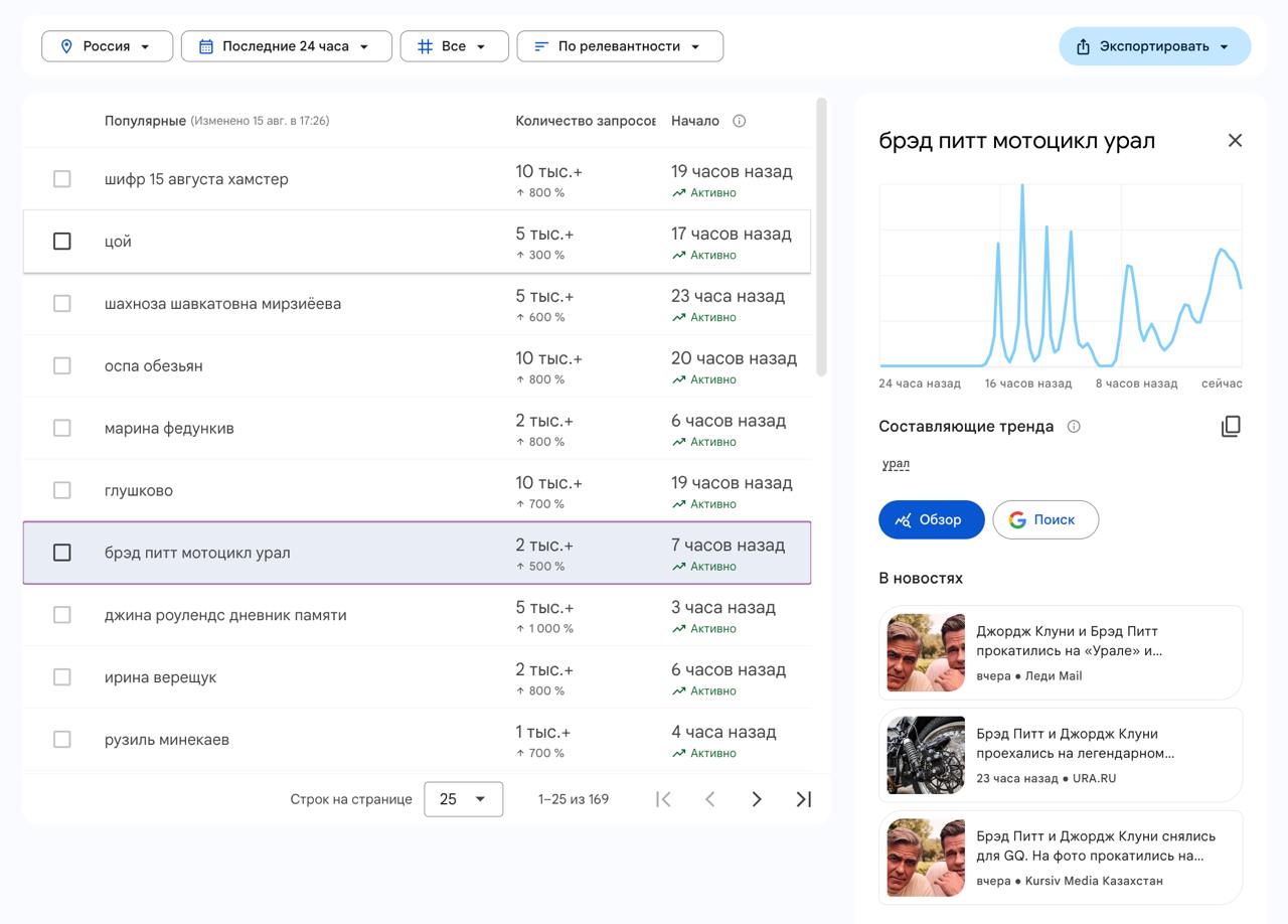Там Google Trends заметно обновились, прям очень сильно 
Показывает списком большое количество актуальных тем и запросов, которые в них входят | Сетка — социальная сеть от hh.ru