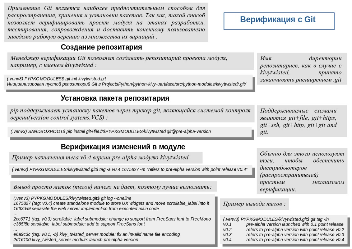 Технические процессы разработки  любого программного обеспечения включают в себя этапы разработки (изменения или добавление функциональности в ПО), тестирование, сопровождения (исправление ошибок, пол... | Сетка — социальная сеть от hh.ru