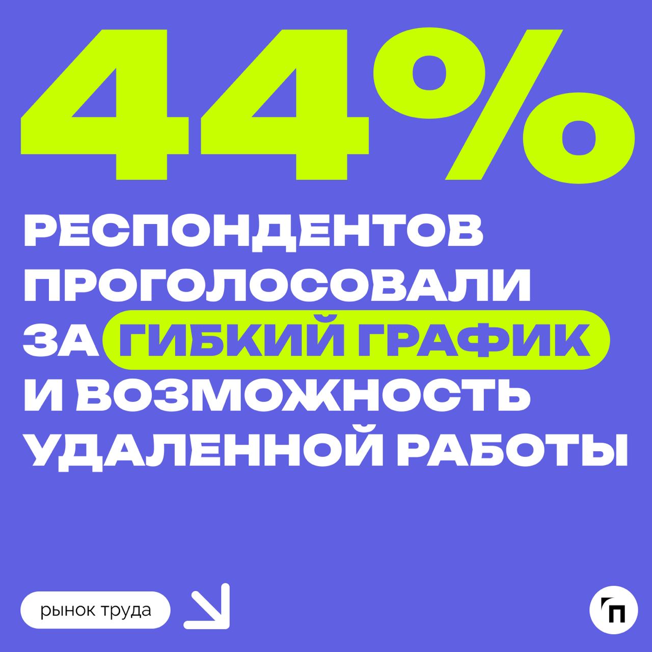 📊 От чего россияне получают удовольствие на работе
Сервис «Работа.ру» провел исследование среди 3 500 пользователей со всей страны и выяснил, что удовольствие от работы получает всего 46% опрошенных | Сетка — социальная сеть от hh.ru