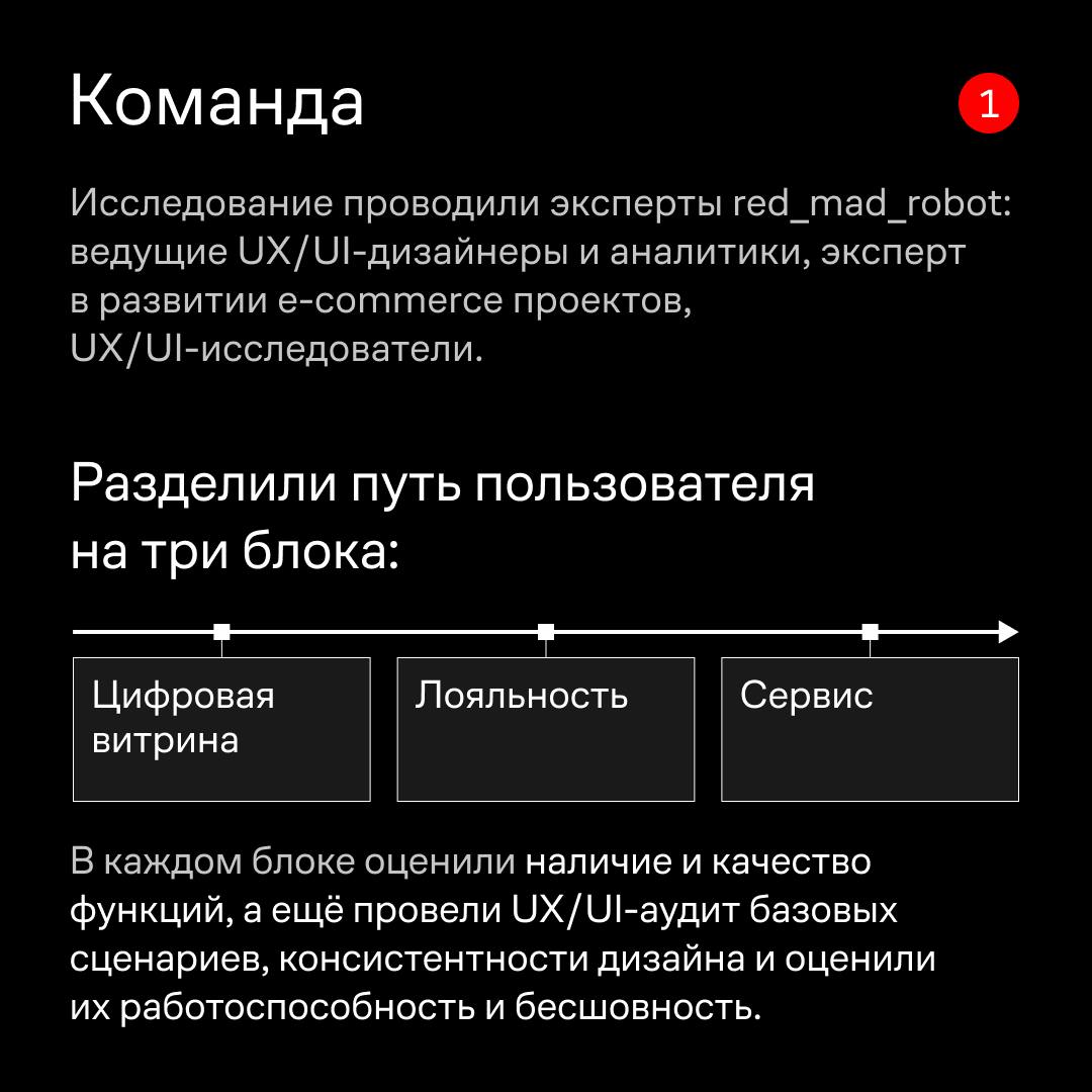 Весной 2024 года мы завершили исследование качества интерфейсов и пользовательского опыта топ-50 интернет-магазинов | Сетка — социальная сеть от hh.ru
