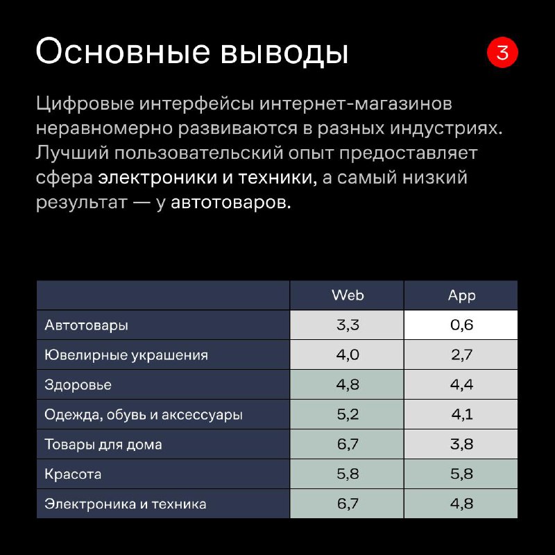Весной 2024 года мы завершили исследование качества интерфейсов и пользовательского опыта топ-50 интернет-магазинов | Сетка — социальная сеть от hh.ru