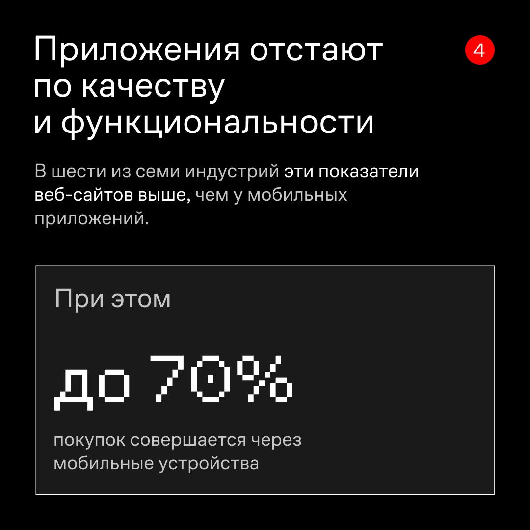 Весной 2024 года мы завершили исследование качества интерфейсов и пользовательского опыта топ-50 интернет-магазинов | Сетка — социальная сеть от hh.ru