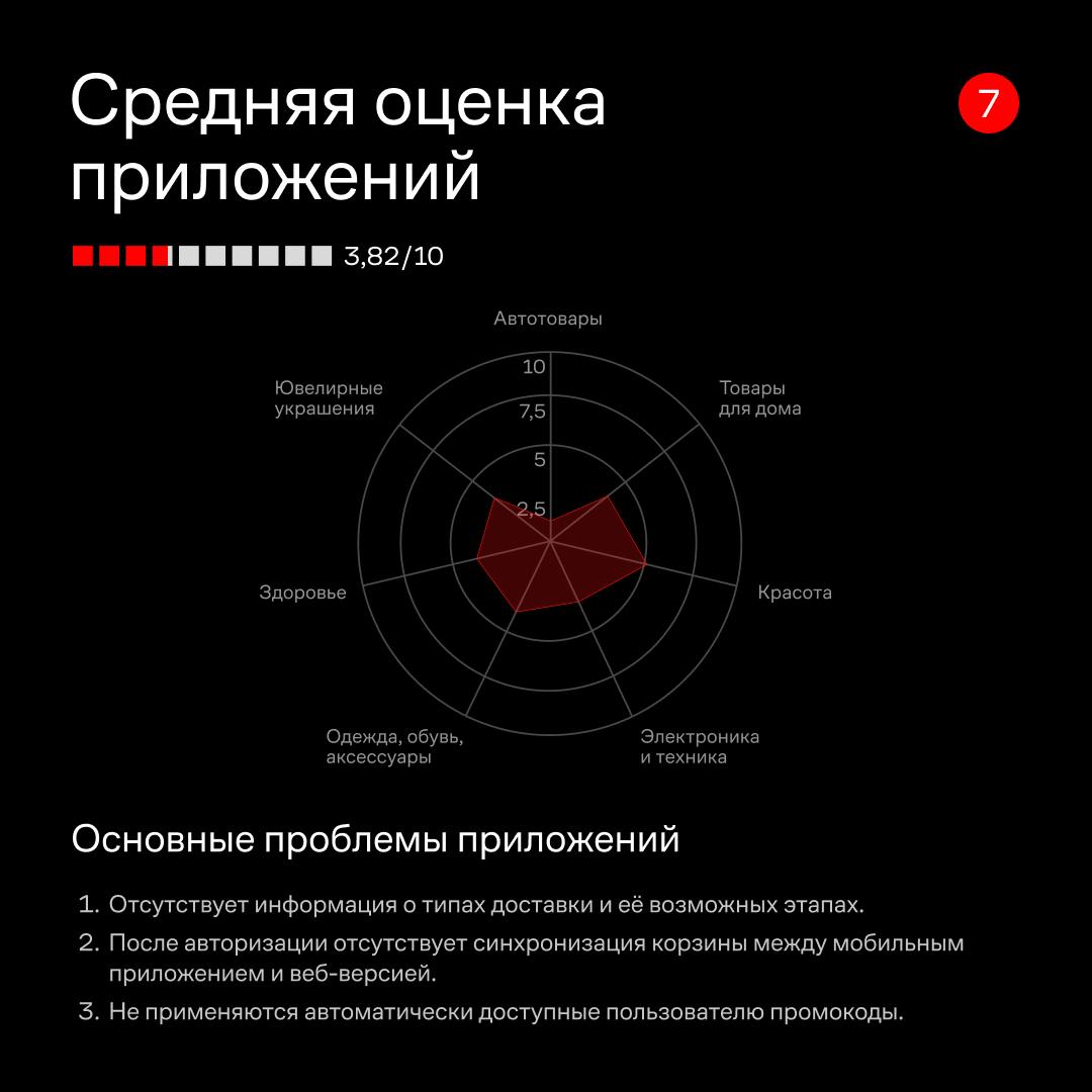 Весной 2024 года мы завершили исследование качества интерфейсов и пользовательского опыта топ-50 интернет-магазинов | Сетка — социальная сеть от hh.ru