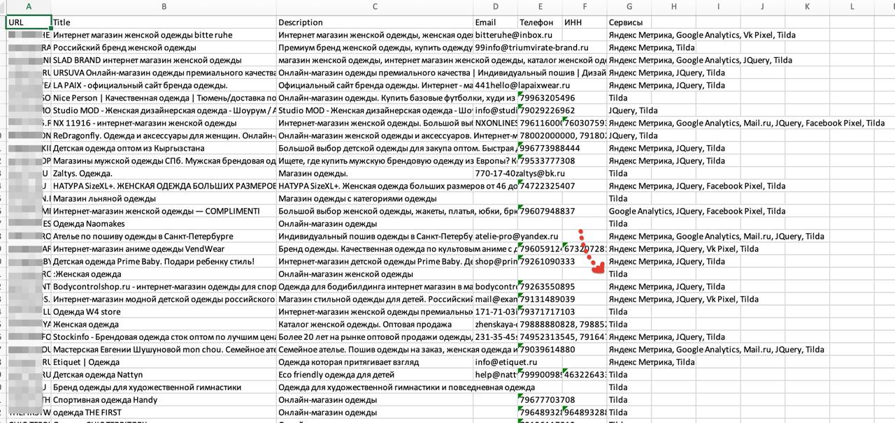 Кейс от клиента osintmonster
Магазины одежды на Тильде, у них есть продукт на эту аудиторию.
Вот нашли более 1000шт | Сетка — социальная сеть от hh.ru