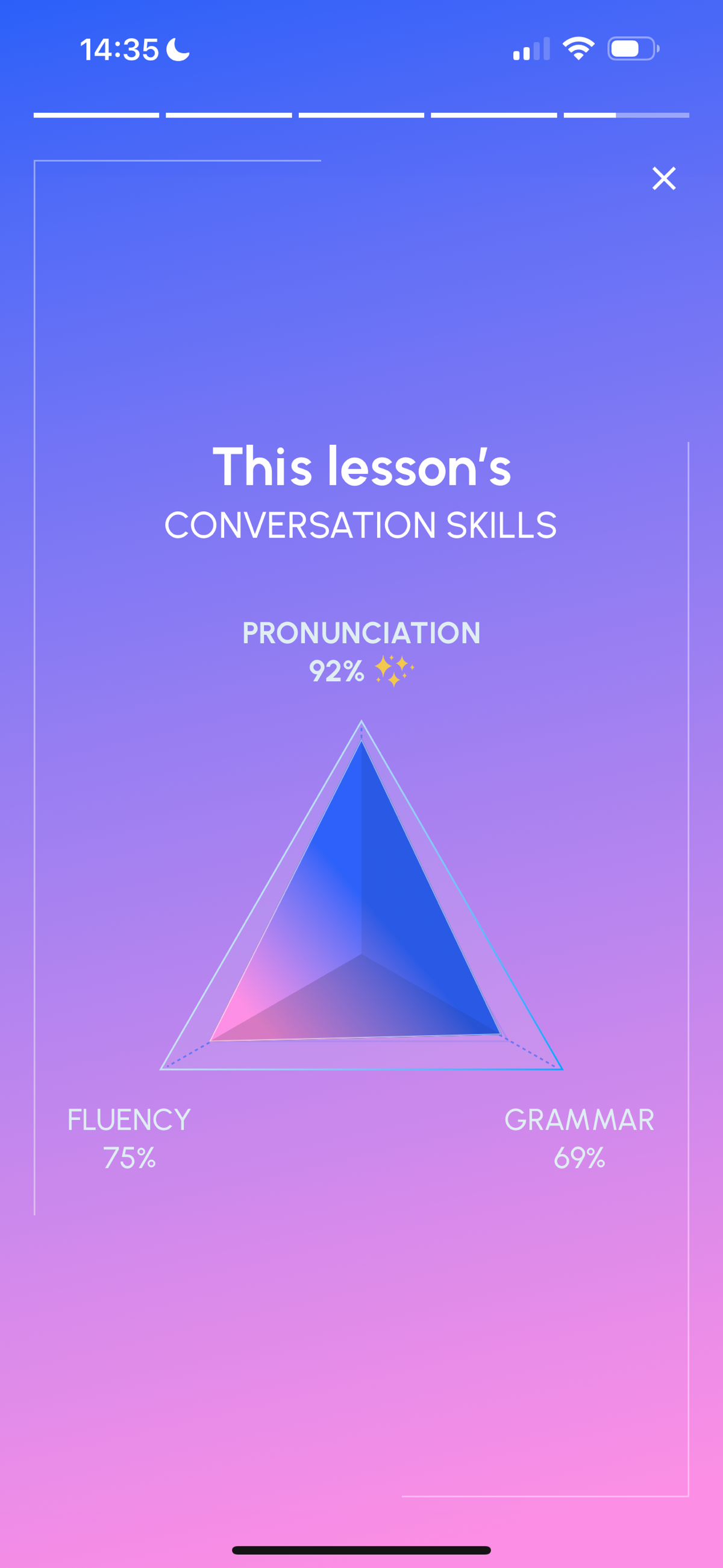 💭 How to improve English speaking skills at home? | Сетка — социальная сеть от hh.ru