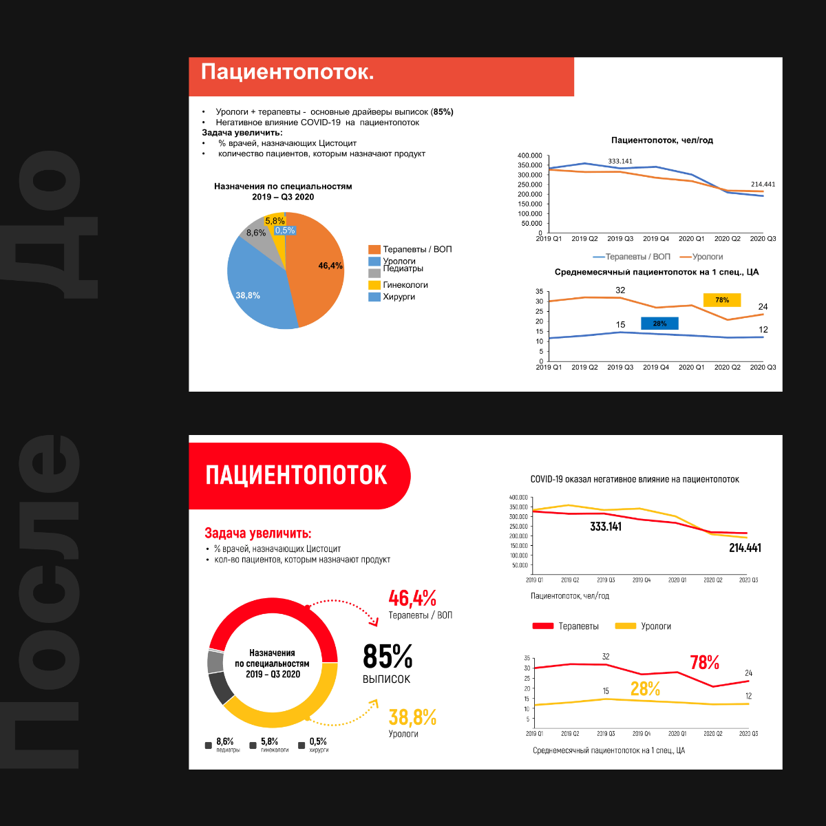 #презентации #дизайнпрезентаций #powerpoint #графическийдизайн #слайды | Сетка — социальная сеть от hh.ru