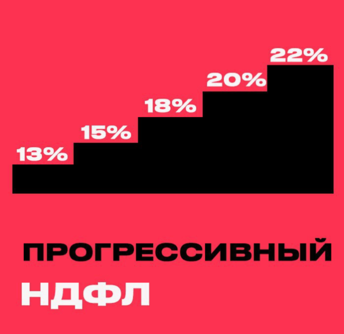 ​​Министерство финансов подготовило пакет поправок к закону. Если Государственная дума, предприниматели и эксперты также поддержат законопроект, то изменения могут вступить в силу с 1 января 2025 года | Сетка — социальная сеть от hh.ru