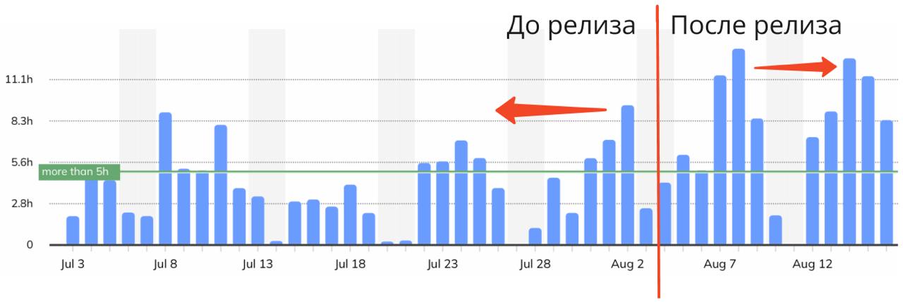 Я вышел из лимба
#димонлирический
Сегодня я впервые за долгое время опубликовал пост в канал граспила. Последний пост там был в феврале 😱 | Сетка — социальная сеть от hh.ru