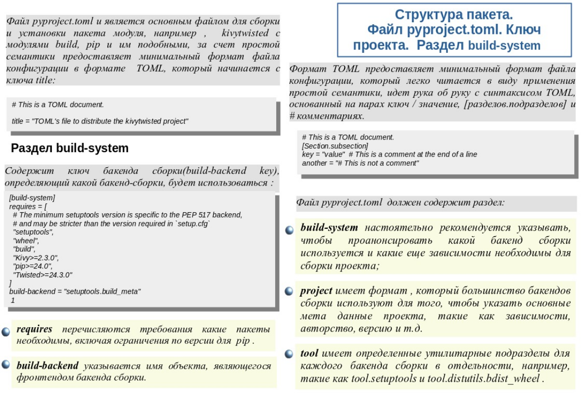 ▶️ И снова предлагаю вернуться к структуре модуля Python  и сделать шаг для отработки методики разработки на CPython. ⤵️
В этот раз, узнаем:
1️⃣ зачем нужен файл pyproject | Сетка — социальная сеть от hh.ru