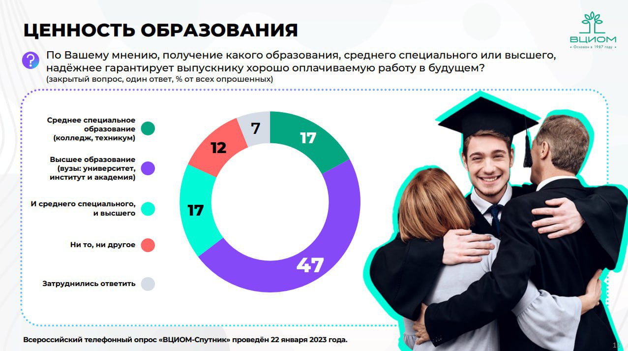 ❓ Современная молодежь, какая она?
ВЦИОМ поделились результатами социологических исследований. Подробнее в карточках
Источник: @wciomprometey
MEDIA RESEARCHERS | Сетка — социальная сеть от hh.ru