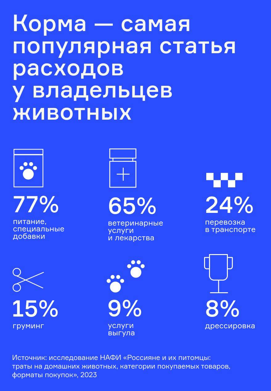 ⚡️ НРА: Результаты исследования потребительского поведения в категории «Товары для животных».
Источник: @nramedia
MEDIA RESEARCHERS | Сетка — социальная сеть от hh.ru