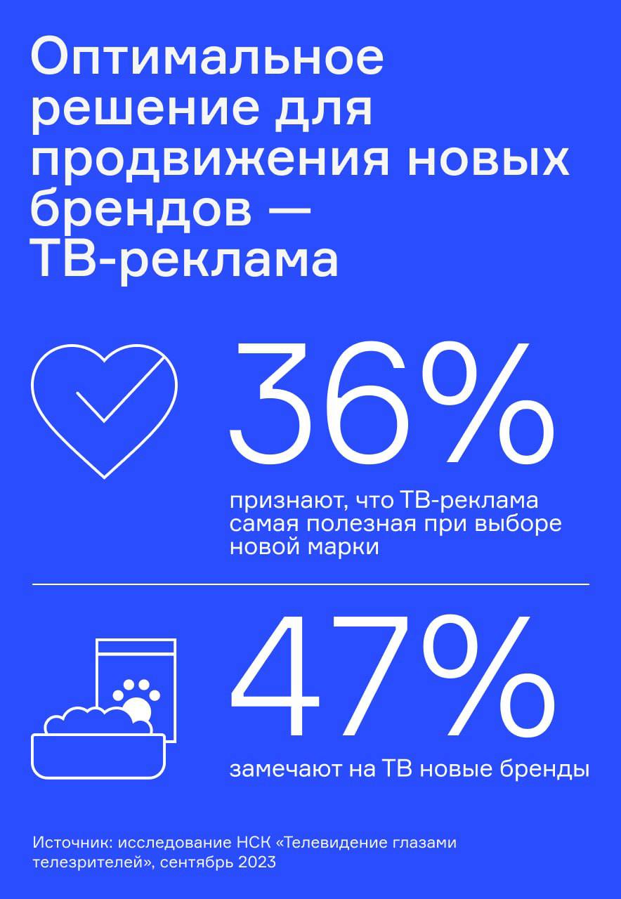 ⚡️ НРА: Результаты исследования потребительского поведения в категории «Товары для животных».
Источник: @nramedia
MEDIA RESEARCHERS | Сетка — социальная сеть от hh.ru