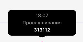 18 июля трек «до мурашек» попал в чарты Яндекс Музыки. Дошли до 39 места. Самый частый вопрос, сколько в этот день было прослушиваний и слушателей.
Делюсь в вами, а заодно тестирую звезды. ⭐️ | Сетка — социальная сеть от hh.ru
