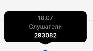 18 июля трек «до мурашек» попал в чарты Яндекс Музыки. Дошли до 39 места. Самый частый вопрос, сколько в этот день было прослушиваний и слушателей.
Делюсь в вами, а заодно тестирую звезды. ⭐️ | Сетка — социальная сеть от hh.ru