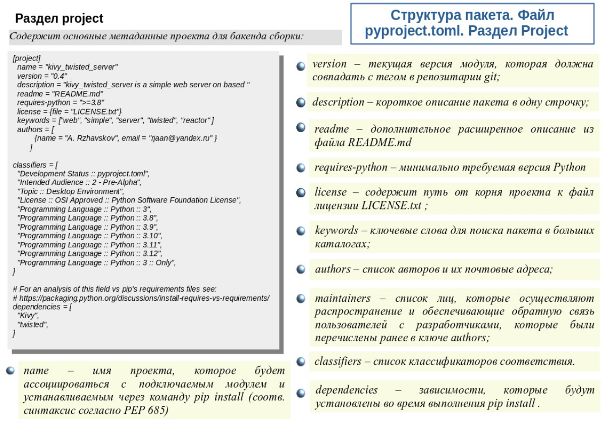 📖Методика разработки на Python: структура проекта модуля .
🗂️Основным разделом в файле pyproject | Сетка — социальная сеть от hh.ru