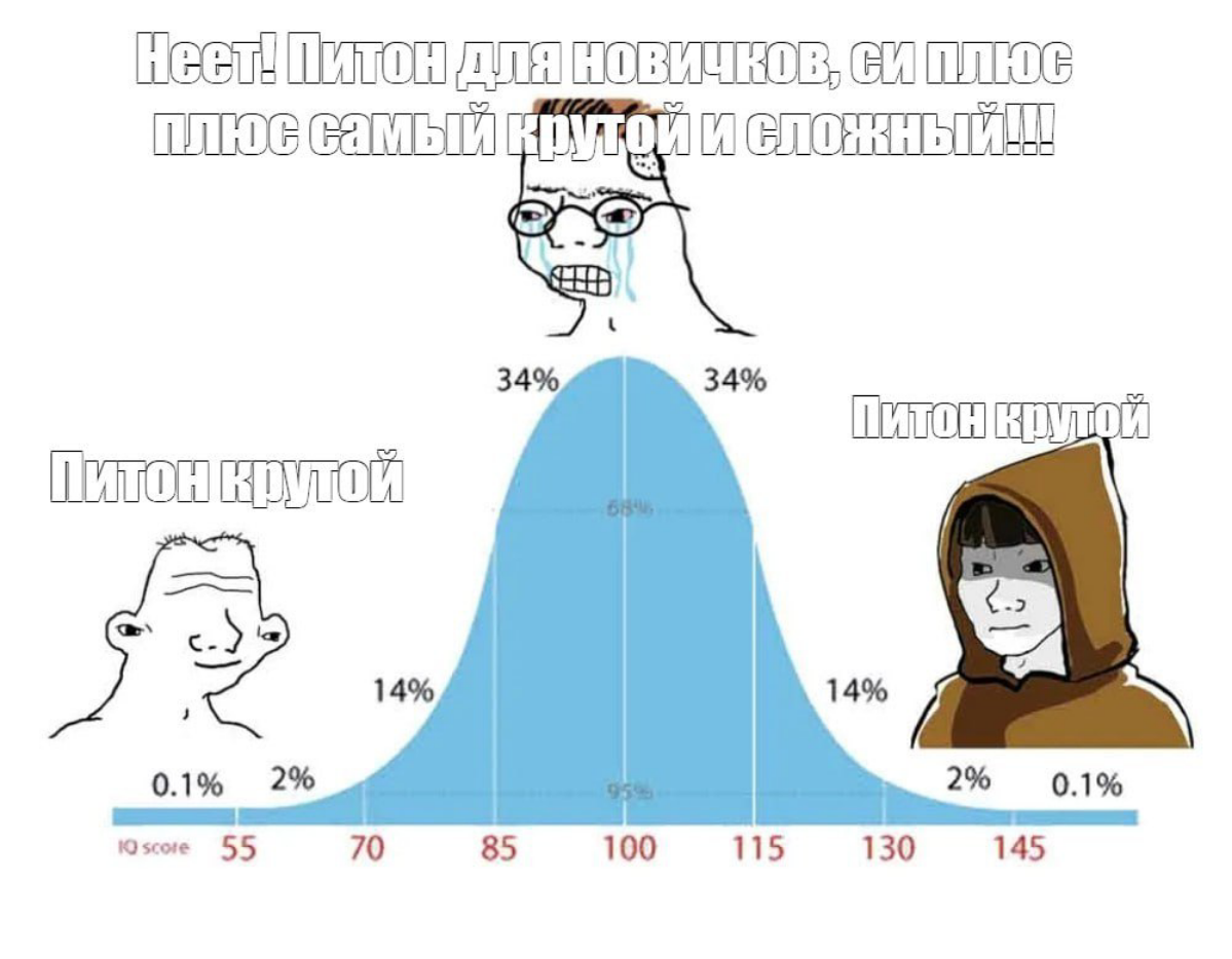 Сетка — социальная сеть от hh.ru