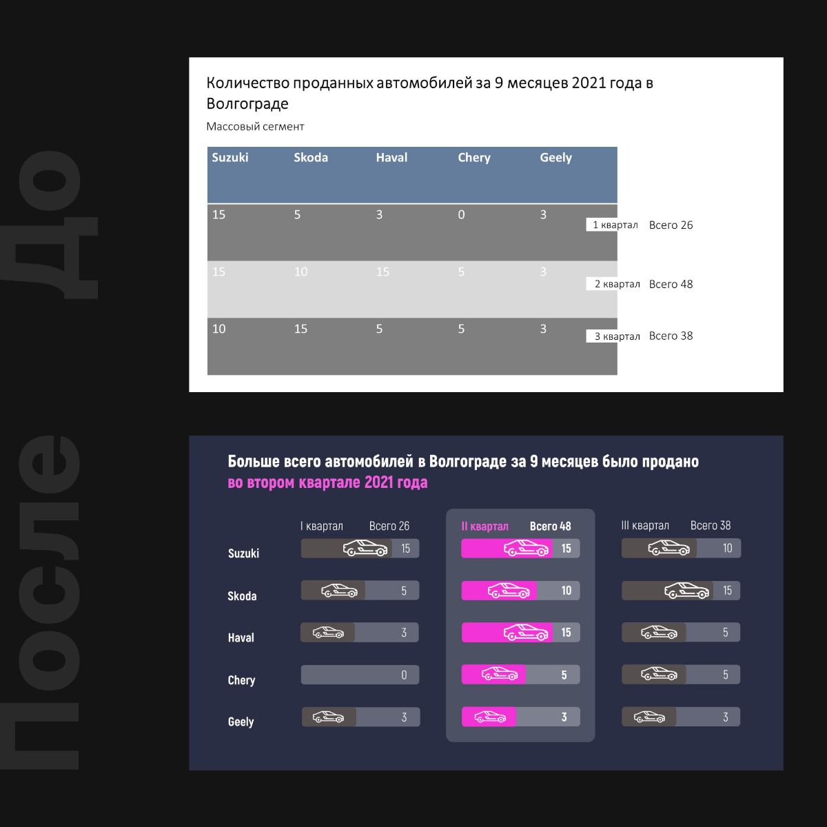 #презентации #дизайнпрезентаций #powerpoint #графическийдизайн #слайды | Сетка — социальная сеть от hh.ru