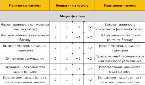 А вот и сама матрица Остроу, про которую я упоминала | Сетка — социальная сеть от hh.ru
