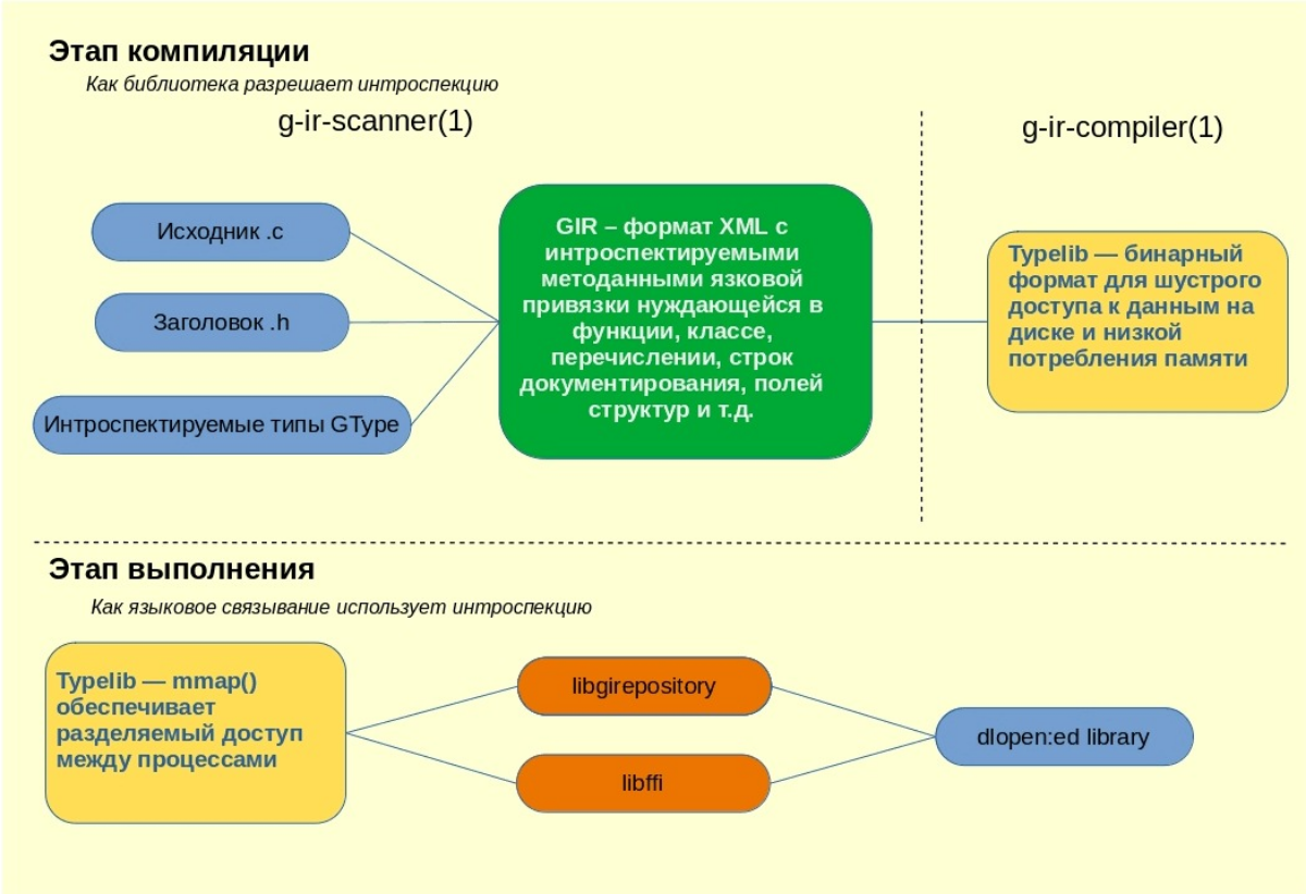 ▶️Объясняются общие принципы разработки приложений в среде графического рабочего стола Gnome на языке Python, который взаимодействует с фреймвороком (библиотекой) Gtk через так называемые языковые при... | Сетка — социальная сеть от hh.ru