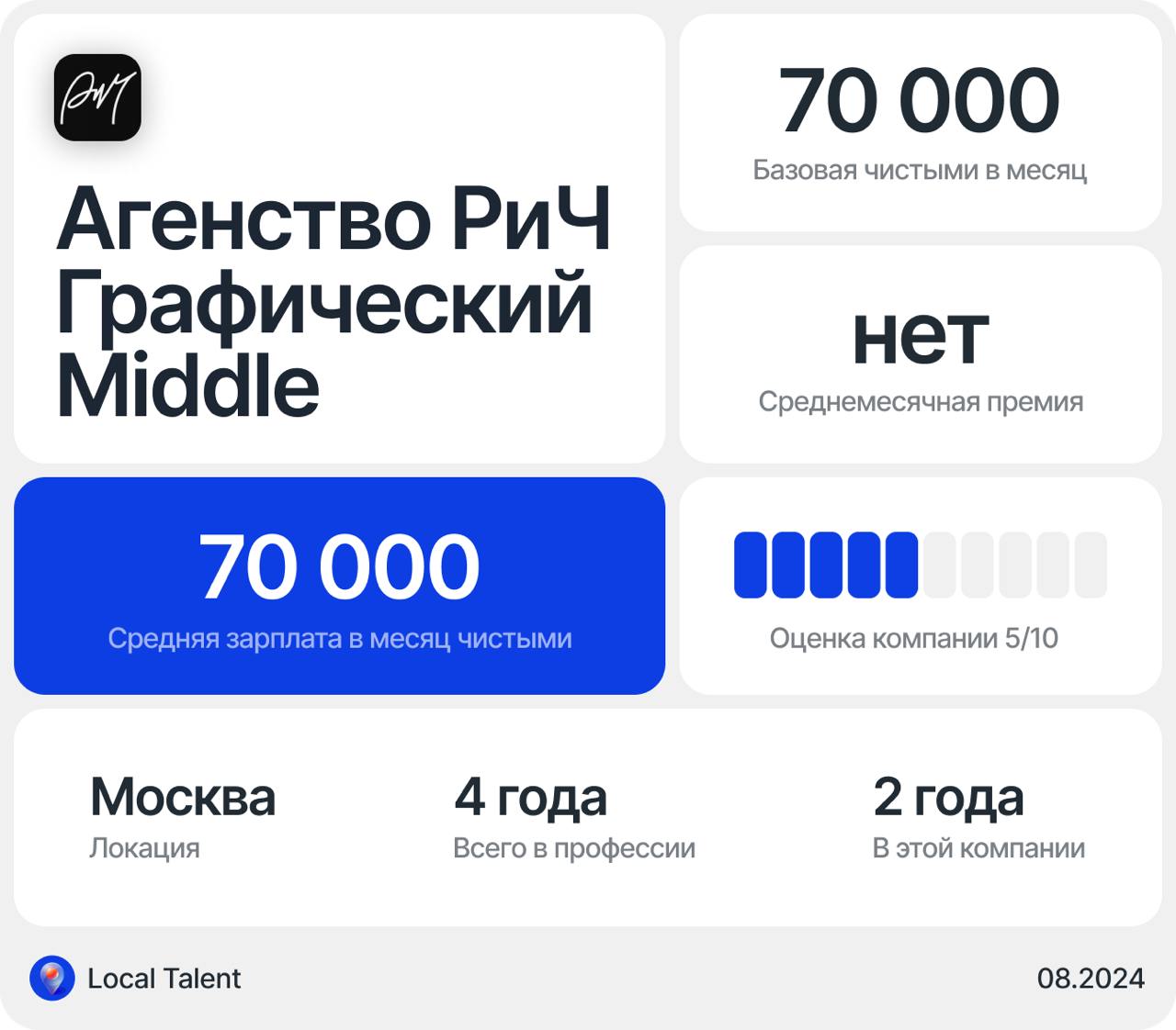 Зарплата 70 000 у Middle графического/коммуникационного дизайнера в «Реклама и человек»
Бонусы и дополнительные плюшки в компанииоплата 50% от обучения, по согласованию с руководителем | Сетка — социальная сеть от hh.ru